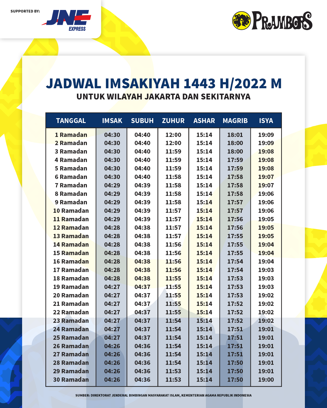 Jadwal Imsakiyah 2022 Jakarta - JNE